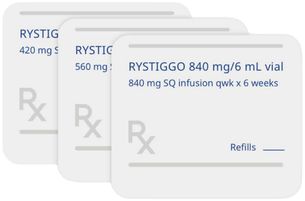 RYSTIGGO dosage is based on body weight