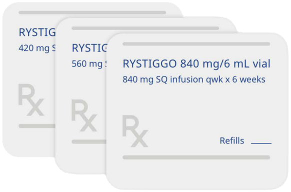 RYSTIGGO dosage is based on body weight