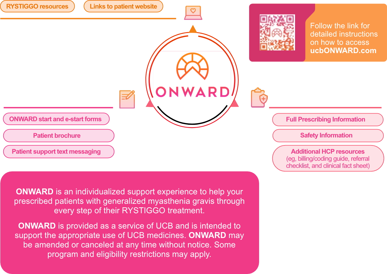 ONWARD provides patient support for RYSTIGGO patients