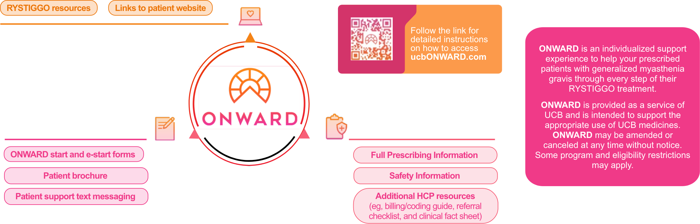 ONWARD provides patient support for RYSTIGGO patients